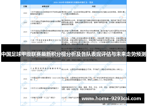 中国足球甲级联赛最新积分榜分析及各队表现评估与未来走势预测