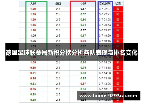 德国足球联赛最新积分榜分析各队表现与排名变化
